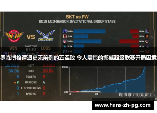 罗森博格遭遇史无前例的五连败 令人震惊的挪威超级联赛开局困境 罗森博格遭遇史无前例的五连败 令人震惊的挪威超级联赛开局困境